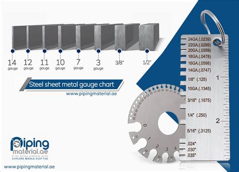 gauge sheet metal thickness